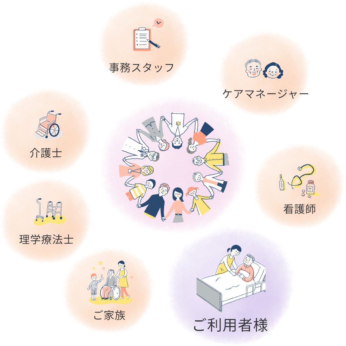地域みんなで利用者様を支える